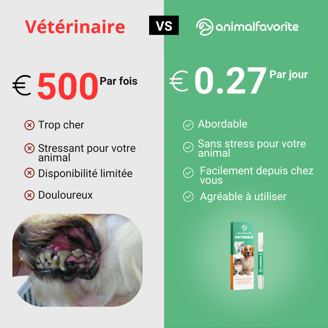 PetSmile™ | Fini le tartre, la santé reste!